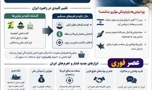 فارین‌پالیسی: «تنگه هرمز» و «امنیت انرژی» اهرم‌های جدید تقابل با واشنگتن