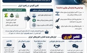 انقلاب در بازار کار جهان؛ ۱۰ مهارت حیاتی که تا سال ۲۰۳۰ باید بیاموزید