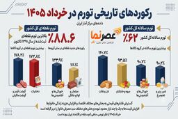 زلزله قیمتی در خرداد ۱۴۰۵؛ رکوردهایی که پس از ۱۴ سال جابه‌جا شدند! 
