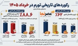 زلزله قیمتی در خرداد ۱۴۰۵؛ رکوردهایی که پس از ۱۴ سال جابه‌جا شدند! 