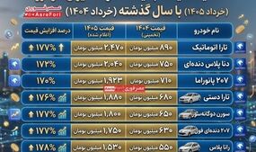 افزایش نجومی قیمت محصولات ایران خودرو! 