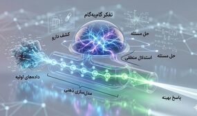 انقلاب در هوش مصنوعی با ظهور مدل‌های «استدلال‌گر»