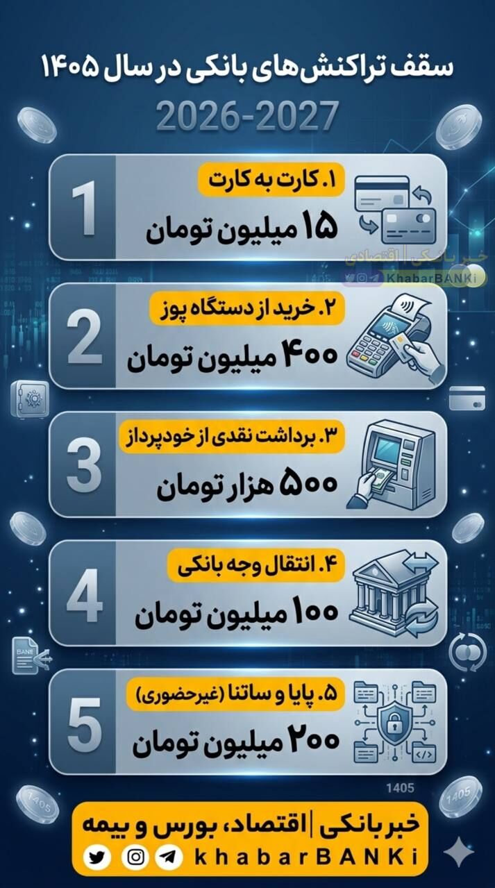 سقف تراکنش‌های بانکی در سال ۱۴۰۵ چقدر است؟